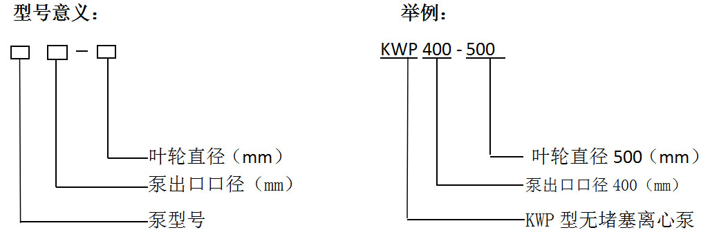 KWP系列无堵塞泵