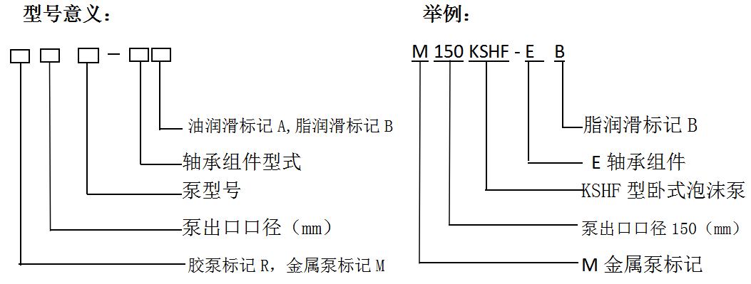 KSHF（KSF）系列泡沫渣浆泵