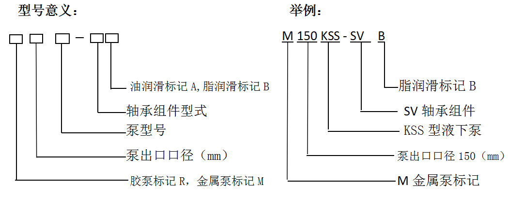 M(R)KSS系列液下渣浆泵